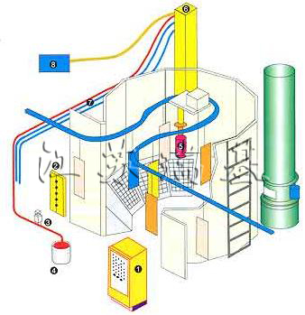 Ω静电喷漆室外形尺寸