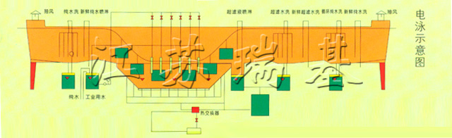 电泳涂装设备