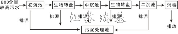 废水处理方法流程图